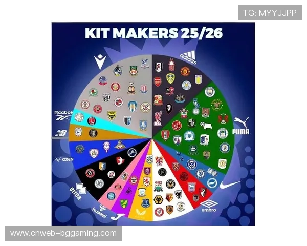 英超球衣赞助额创新高，科技品牌成新金主